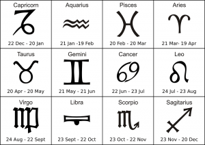 western zodiac, zodiac signs, dates