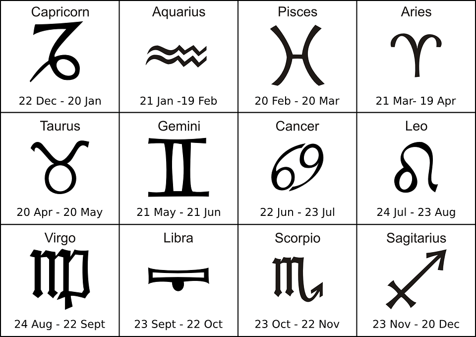 Zodiac signs