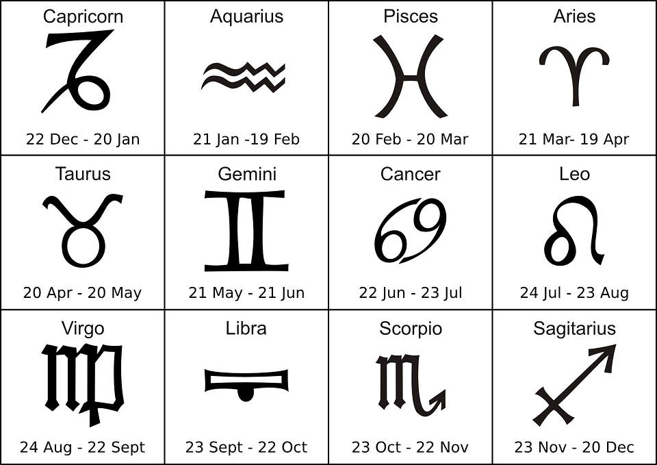 Zodiac Signs