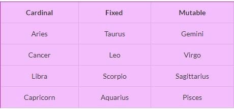 qualities, mutable, fixed, cardinal