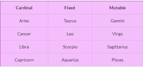 Qualities, Mutable, Fixed, Cardinal