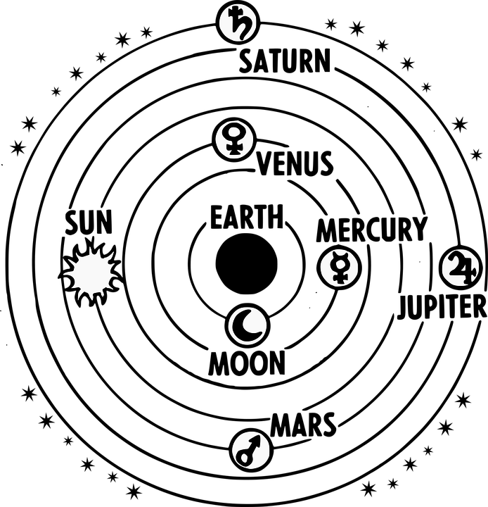 Mercury, Retograde, Planets, Solar System