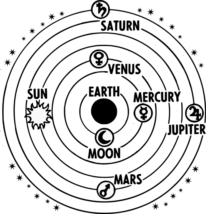 Mercury, retograde, planets, solar system