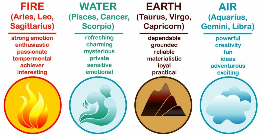 Element, Air, Fire, Earth, Water