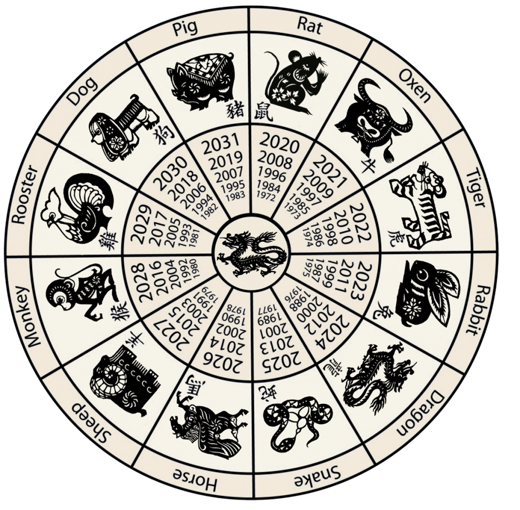 Chinese Zodiac Compatibility