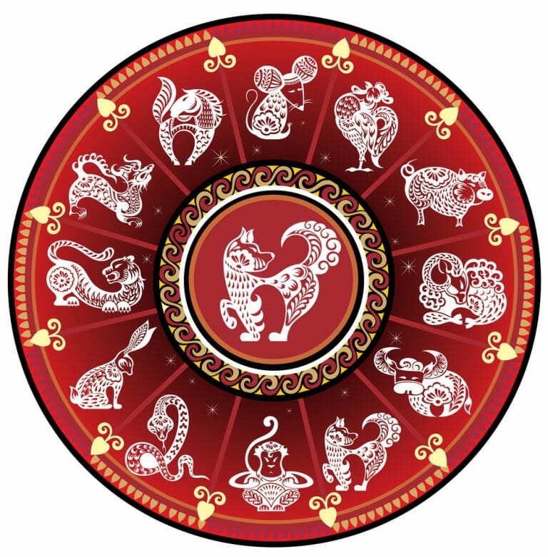 Chinese Zodiac 2020