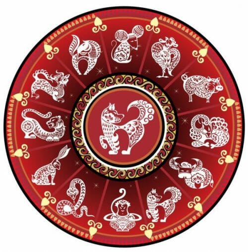 Chinese Zodiac 2020