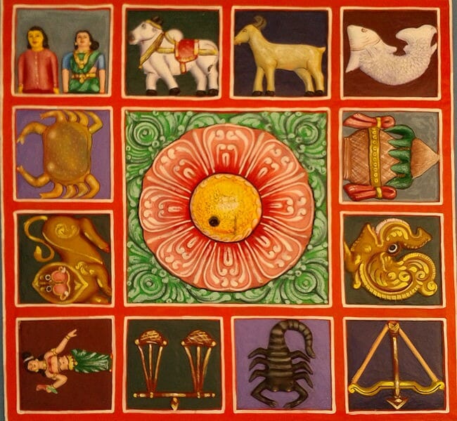 Vedic 2020 Horoscope