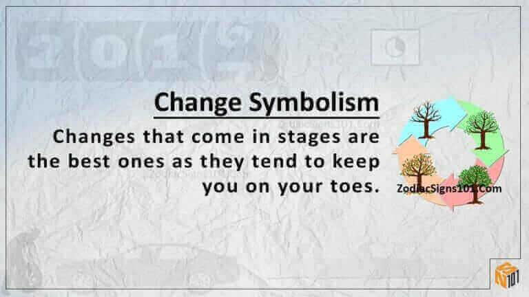 change symbol